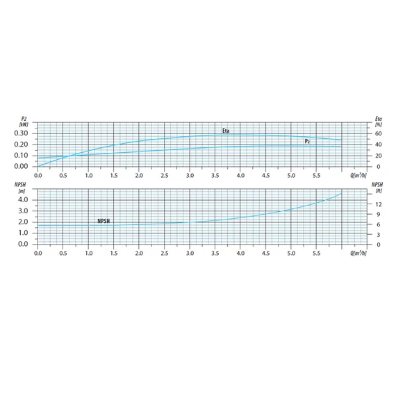 CVI INOX 4-16 400V | iPRO Centrifugál szivattyú [többfokozatú függőleges centrifugális szivattyú]