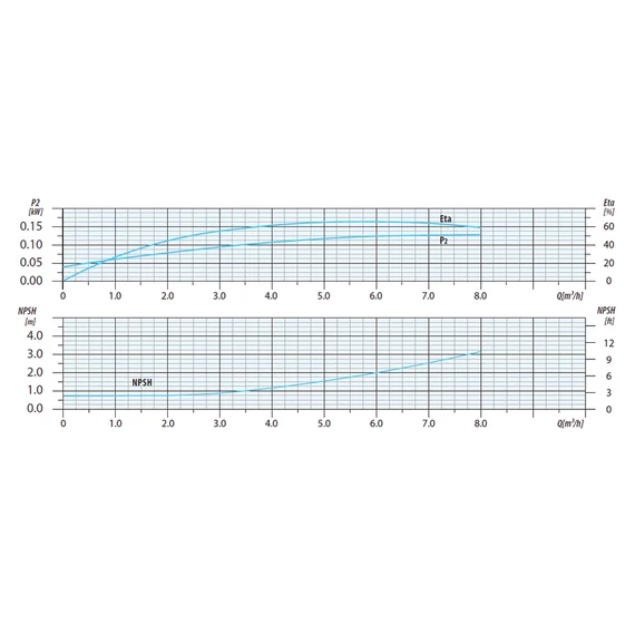 CVI INOX 5-9 400V | iPRO Centrifugál szivattyú [többfokozatú függőleges centrifugális szivattyú]