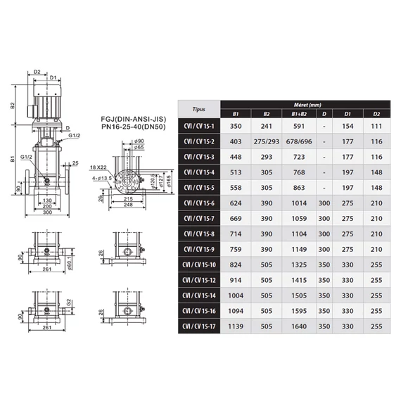 CV 15-14 400V | iPRO Centrifugál szivattyú [többfokozatú függőleges centrifugális szivattyú]