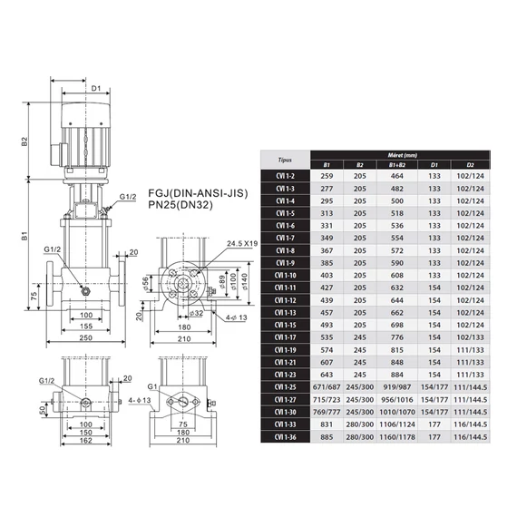 CV 1-15 400V | iPRO Centrifugál szivattyú [többfokozatú függőleges centrifugális szivattyú]
