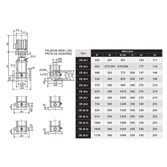 CVI INOX 20-12 400V | iPRO Centrifugál szivattyú [többfokozatú függőleges centrifugális szivattyú]