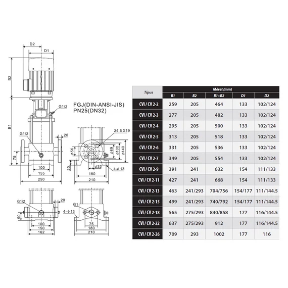 CVI INOX 2-9 400V | iPRO Centrifugál szivattyú [többfokozatú függőleges centrifugális szivattyú]