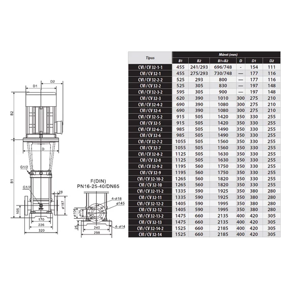 CVI INOX 32-14 400V | iPRO Centrifugál szivattyú [többfokozatú függőleges centrifugális szivattyú]