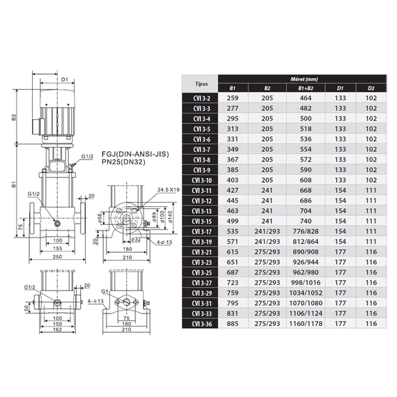 CV 3-33 400V | iPRO Centrifugál szivattyú [többfokozatú függőleges centrifugális szivattyú]