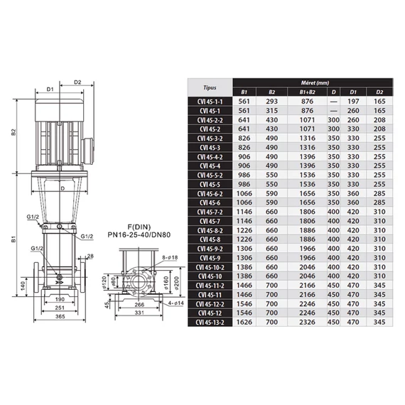 CVI INOX 45-6-2 400V | iPRO Centrifugál szivattyú [többfokozatú függőleges centrifugális szivattyú]