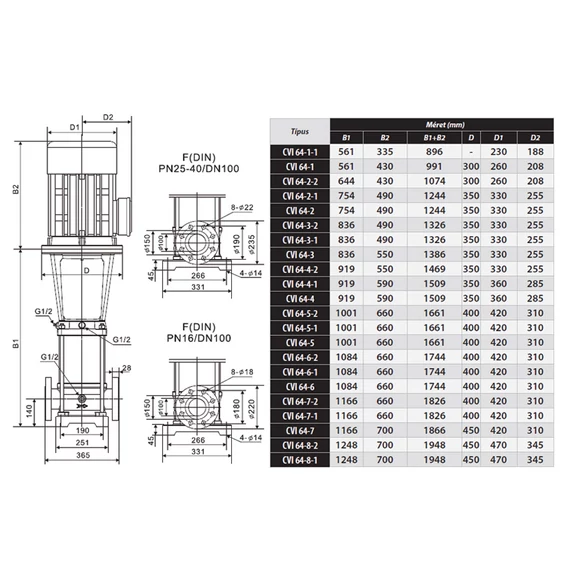 CV 64-5 400V | iPRO Centrifugál szivattyú [többfokozatú függőleges centrifugális szivattyú]