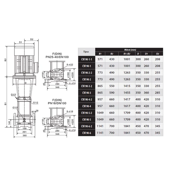 CVI INOX 90-4 400V | iPRO Centrifugál szivattyú [többfokozatú függőleges centrifugális szivattyú]