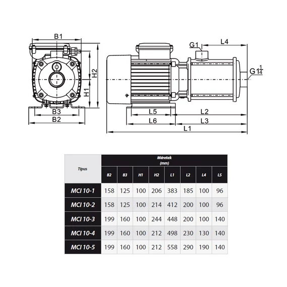 MCI 10-5 400V | iPRO Centrifugál szivattyú [többfokozatú cenrifugális szivattyú]