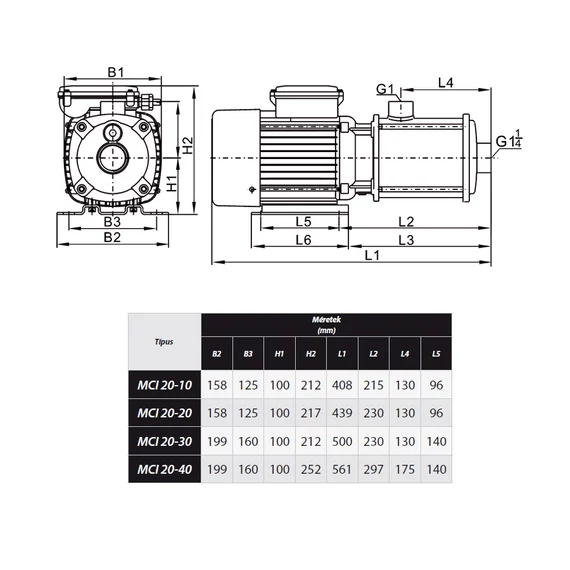 MCI 20-10 400V | iPRO Centrifugál szivattyú [többfokozatú cenrifugális szivattyú]