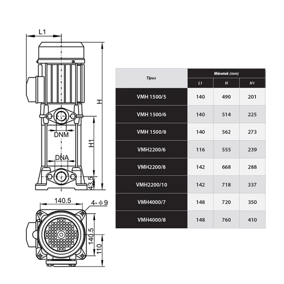 VMH 2200/8 400V | iPRO Centrifugál szivattyú [nyomásfokozó centrifugális szivattyú]