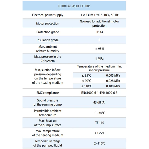 API 25-40/180 | 4.5m 50l L180mm | iPRO Keringető szivattyú [energiatakarékos, 