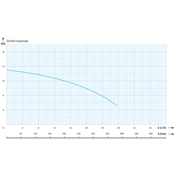 iQ PRO QBS 150 | 11m 467l 1,10W 230V | Merülő szivattyú Vortex járókerékkel [tiszta, enyhén szennyezett víz szivattyúzására]