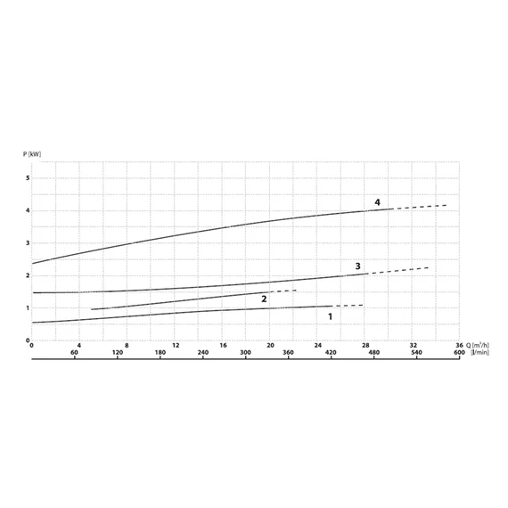 WES 50-22 400V | iPRO Vágószerkezetes szivattyú [merülő szivattyú szennyvíz szivattyúzására, víztelenítésre]