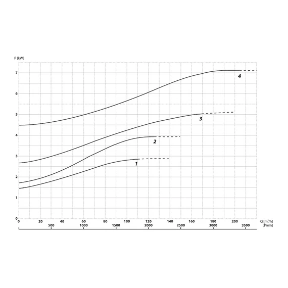 WE 10050-74 400V | iPRO Merülő szivattyú [szennyvíz, szennyezett víz szivattyúzására]