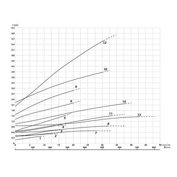 WE 5015-12H 400V | iPRO Merülő szivattyú [szennyvíz, szennyezett víz szivattyúzására]