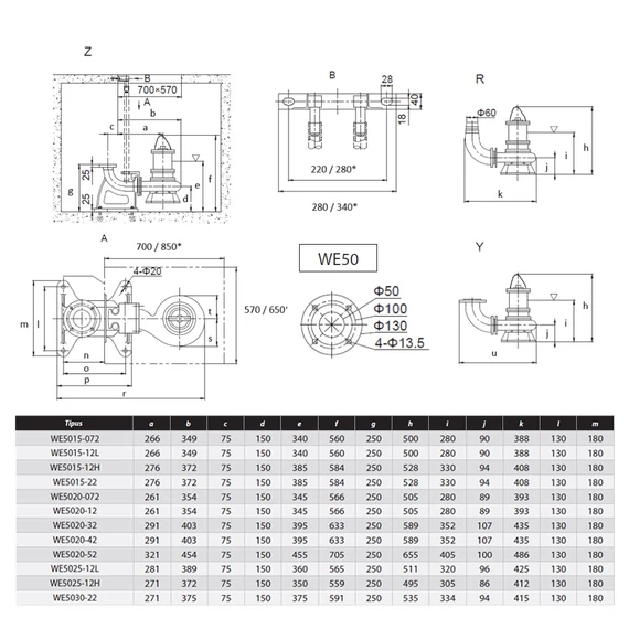 WE 5015-12H 400V | iPRO Merülő szivattyú [szennyvíz, szennyezett víz szivattyúzására]