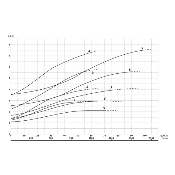 WE 8030-22 400V | iPRO Merülő szivattyú [szennyvíz, szennyezett víz szivattyúzására]