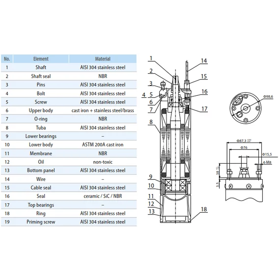 iPRO S150 IOM olajhűtéses 4
