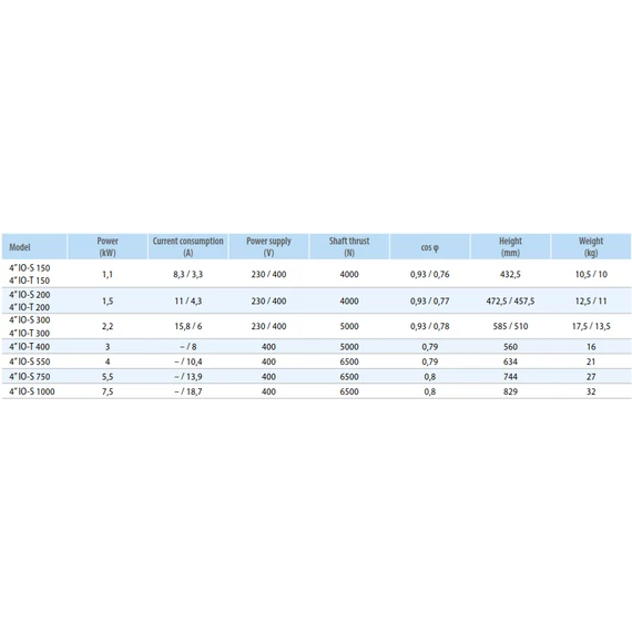 iPRO S150 IOM olajhűtéses 4