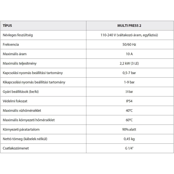 iQ PRO MULTI PRESS 2 Szivattyú vezérlő | iQ PRO Vezérlő [áramlás kapcsoló]
