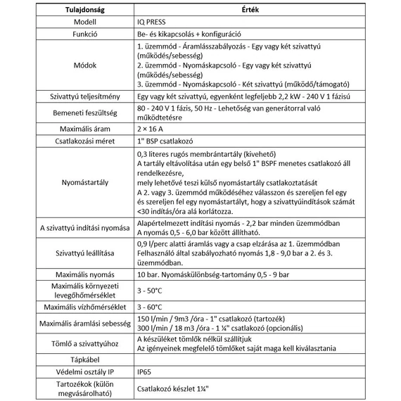 IBO iQ PRESS Intelligens szivattyúvezérlő | IBO Vezérlő [intelligens nyomáskapcsoló egyfázisú szivattyúkhoz]