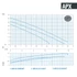 APX 32-2/090 M  230V | DRENO Merülő szivattyú kétcsatornás járókerékkel