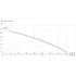 IBO UP 60/80 nagynyomású merülő szivattyúk - Jelleggörbe